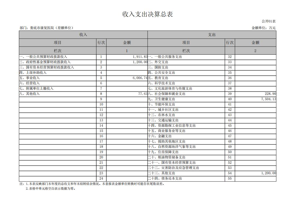 534001-娄底市康复医院（差额单位）_05(1).jpg