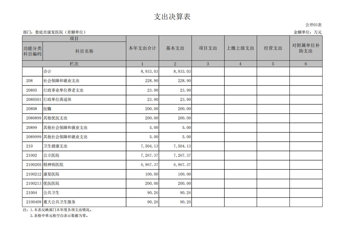 534001-娄底市康复医院（差额单位）_09(1).jpg