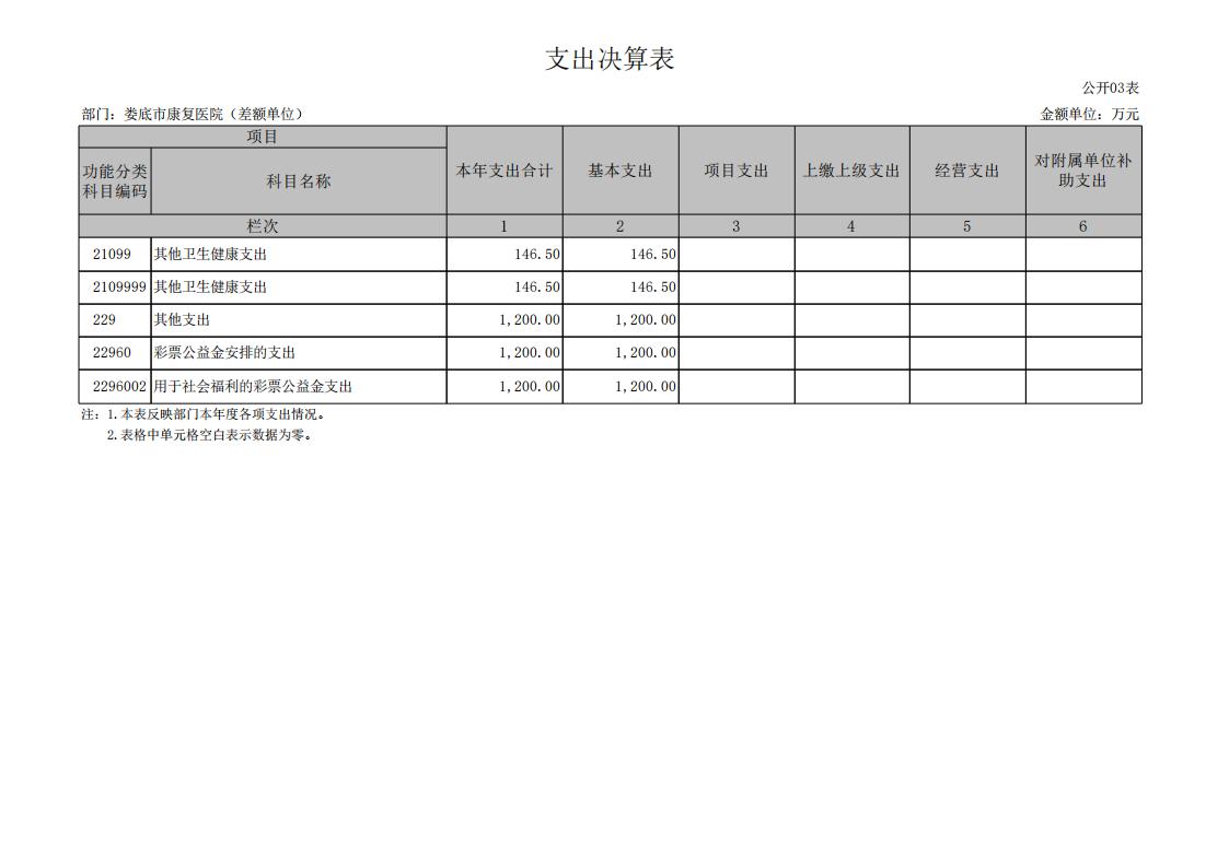 534001-娄底市康复医院（差额单位）_10(1).jpg