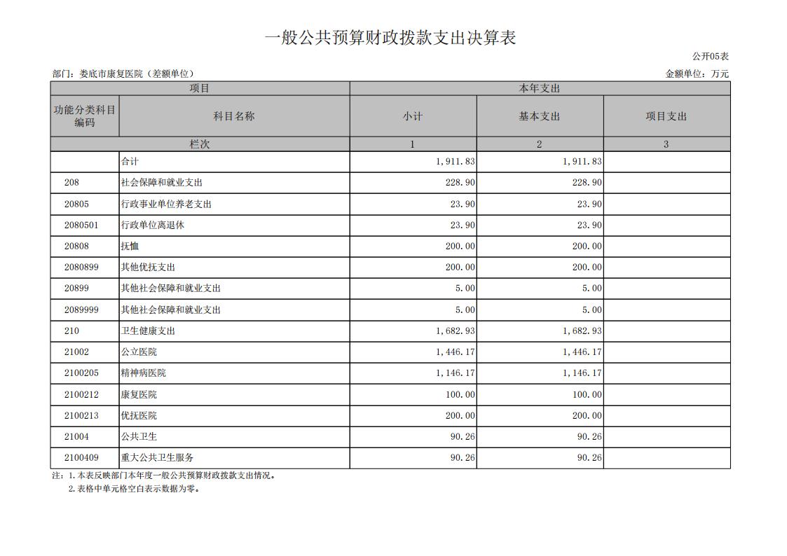 534001-娄底市康复医院（差额单位）_13(1).jpg