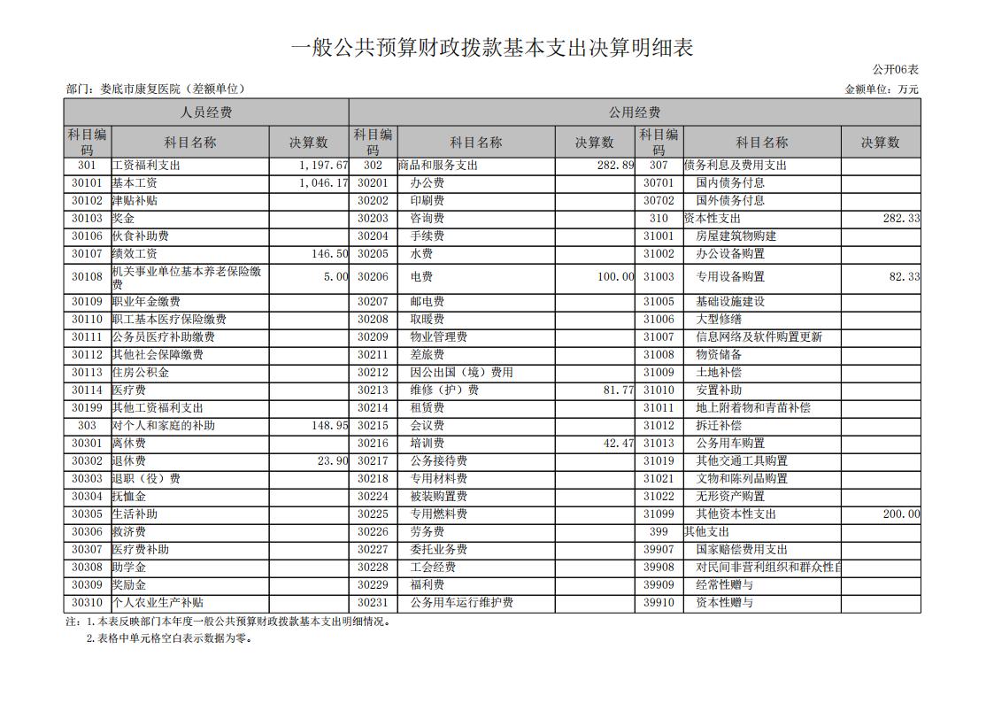 534001-娄底市康复医院（差额单位）_15(1).jpg