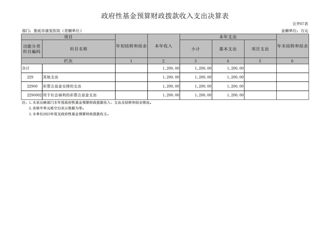 534001-娄底市康复医院（差额单位）_17(1).jpg