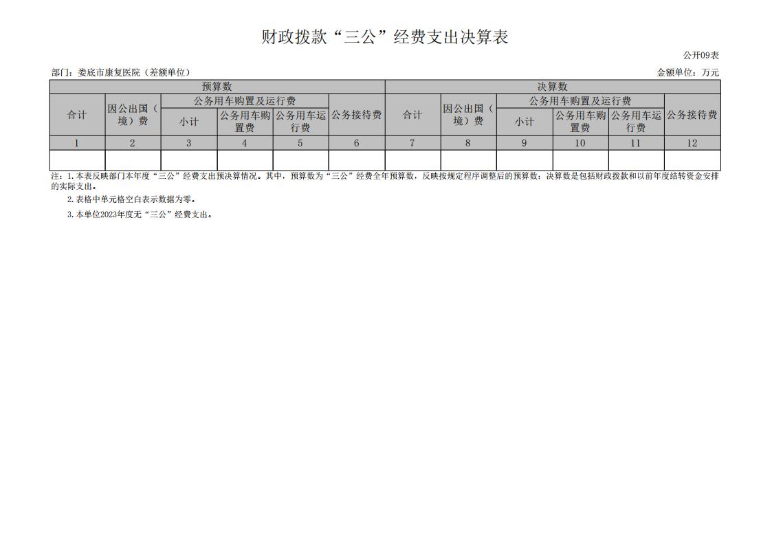 534001-娄底市康复医院（差额单位）_19(1).jpg